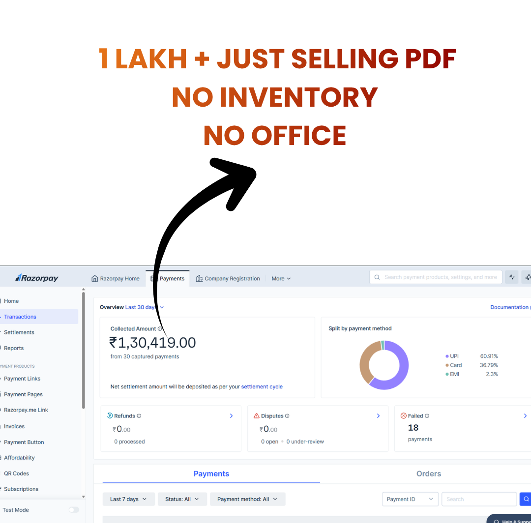 ₹1,30,419 in a single 30-day window