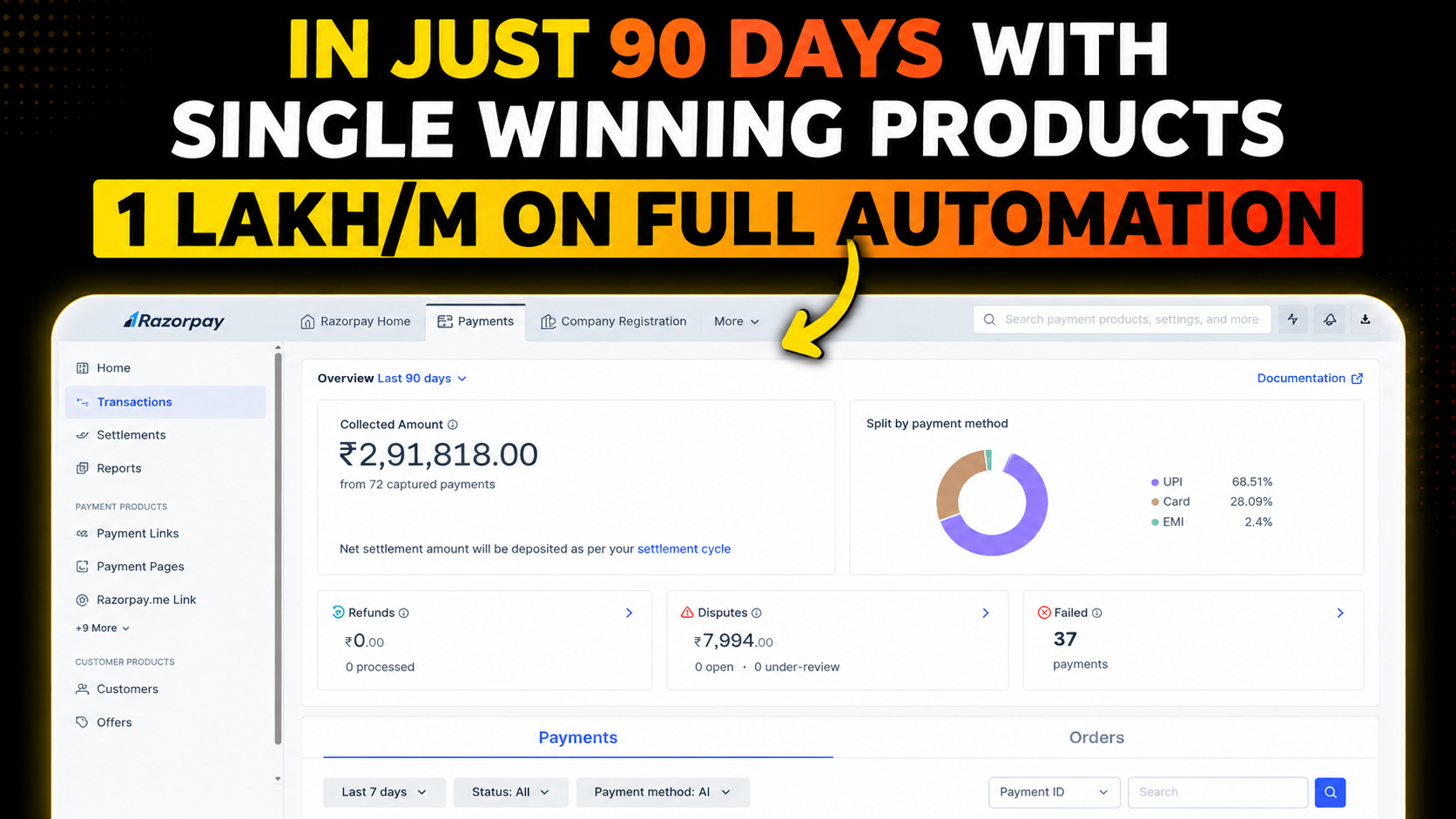 ₹2,91,818 collected in 90 days with a single winning digital product on Razorpay